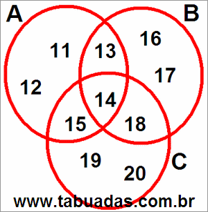 Diagrama de Venn Com Conjuntos Numéricos