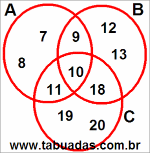 Diagrama de Venn Com Conjuntos Numéricos