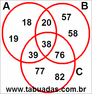 Diagrama de Venn Com 3 Círculos