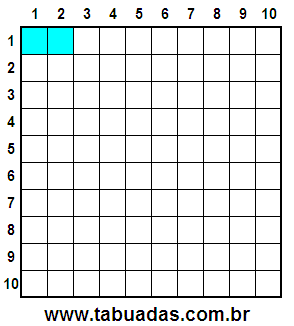 Fração 2/100