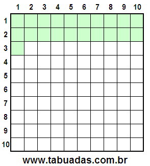 Fração 21/100