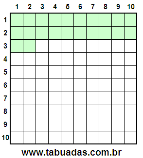 Fração 22/100