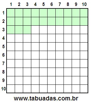 Fração 23/100