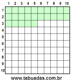 Fração 25/100