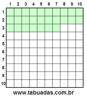 Fração 27/100