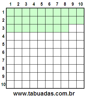 Fração 28/100