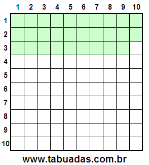 Fração 29/100