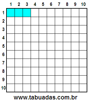 Fração 3/100