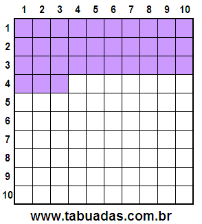 Fração 33/100