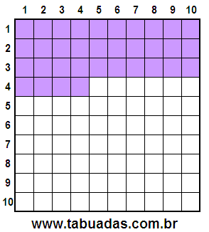 Fração 34/100