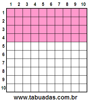 Fração 40/100