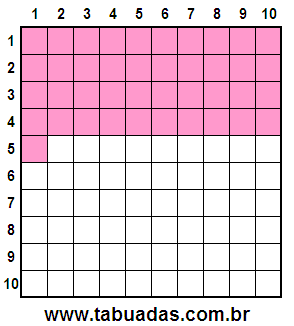 Fração 41/100