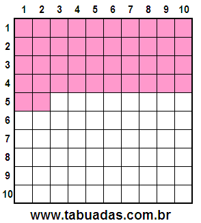 Fração 42/100