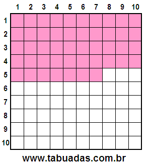 Fração 47/100