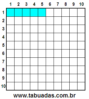 Fração 5/100