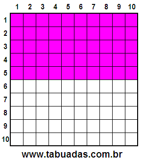 Fração 50/100