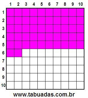 Fração 52/100