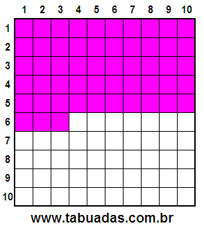 Fração 53/100