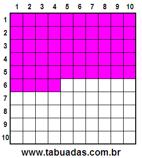 Fração 54/100