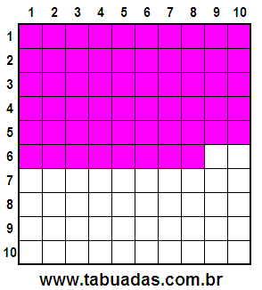 Fração 58/100