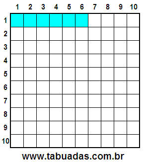 Fração 6/100