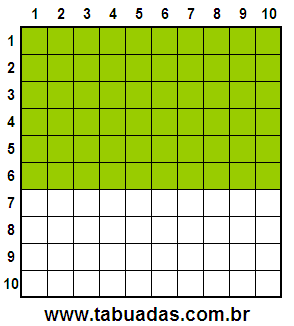 Fração 60/100