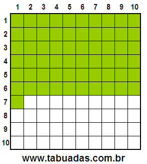 Fração 61/100