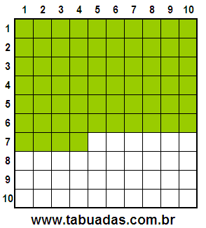 Fração 64/100