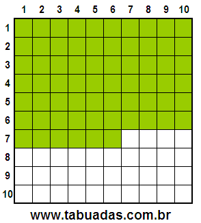 Fração 66/100