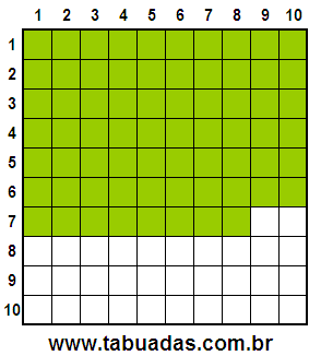 Fração 68/100