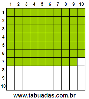 Fração 69/100