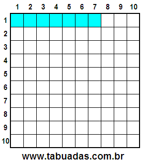 Fração 7/100