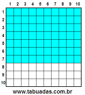 Fração 70/100