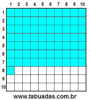 Fração 71/100