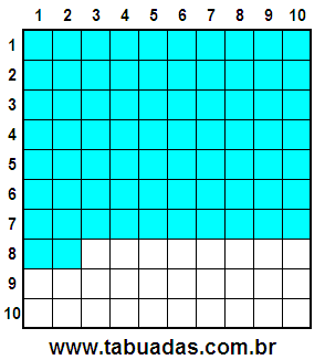 Fração 72/100