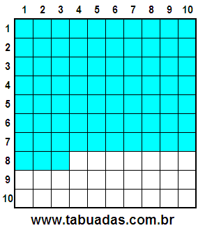 Fração 73/100