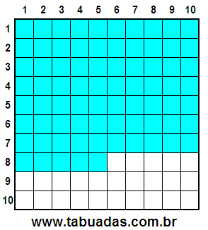 Fração 75/100