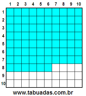 Fração 76/100