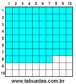 Fração 77/100