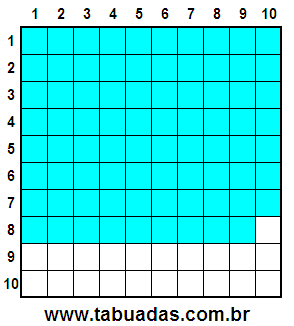 Fração 79/100