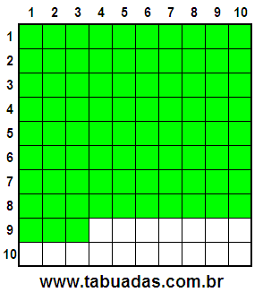 Fração 83/100