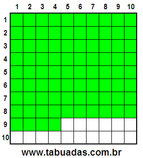 Fração 84/100