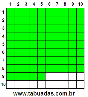 Fração 85/100