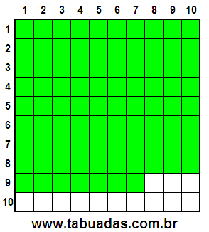 Fração 87/100