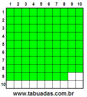 Fração 88/100