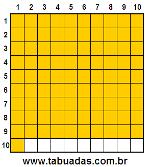 Fração 91/100