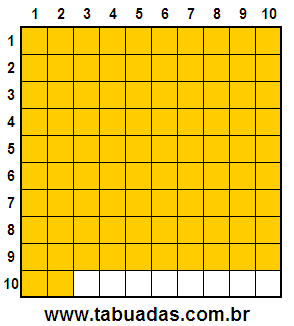 Fração 92/100