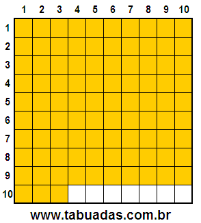 Fração 93/100