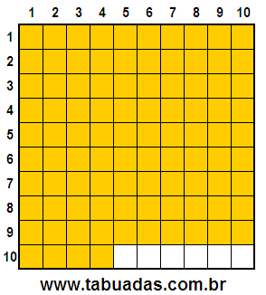 Fração 94/100