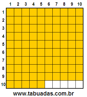 Fração 95/100